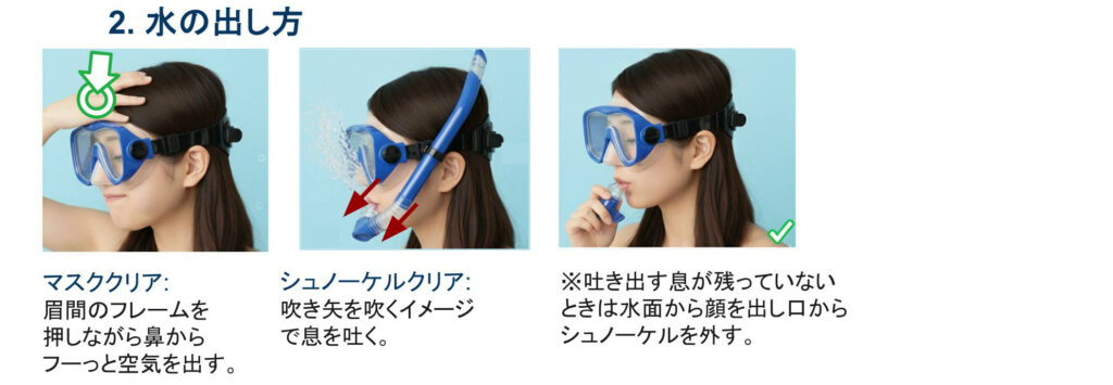 水の出し方:マスククリアは眉間を押して鼻から息を出す、シュノーケルクリアは強く吹く