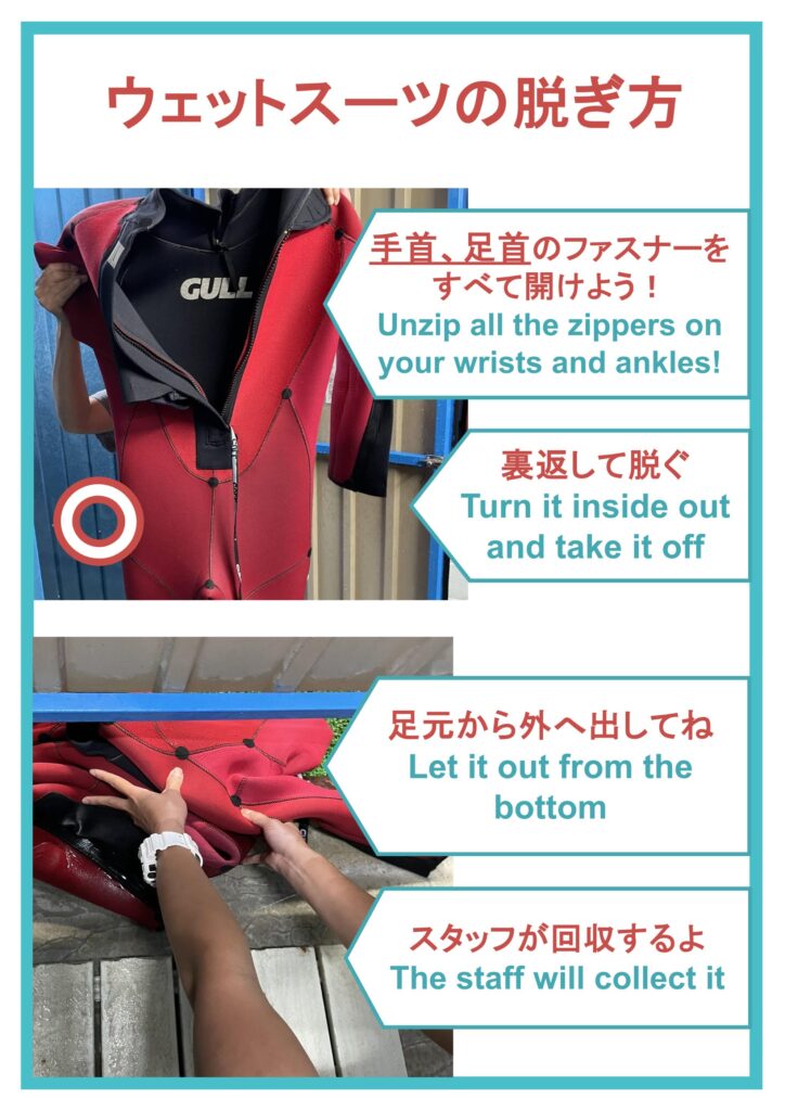 ウェットスーツの脱ぎ方:手首と足首のファスナーを開ける、裏返して脱ぐ、足元から出す、スタッフが回収