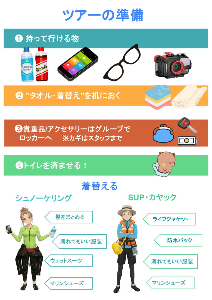 ツアーの準備:持って行ける物、タオルと着替えを机に、貴重品はロッカー、トイレ、シュノーケリングとSUP・カヤックの服装